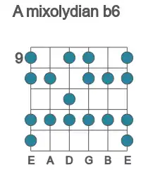 Guitar scale for mixolydian b6 in position 9